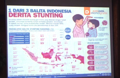 Data Stunting di Indonesia