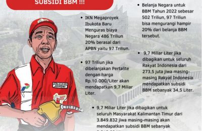 Presiden Joko Widodo telah 7 kali menaikan haag BBM selama kepemimpinannya. (Ist)