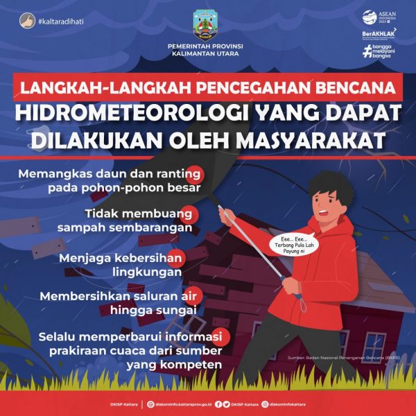 Waspadai Cuaca Ekstrem dan Hidrometeorologi. (Ist)