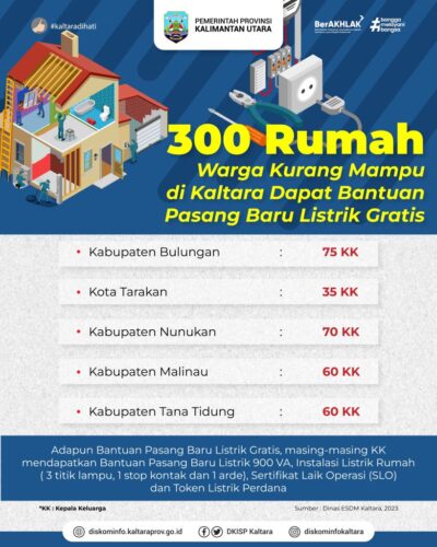 Pasang Listrik Gratis bagi masyarakat kurang mampu di Provinsi Kaltara. (Ist)