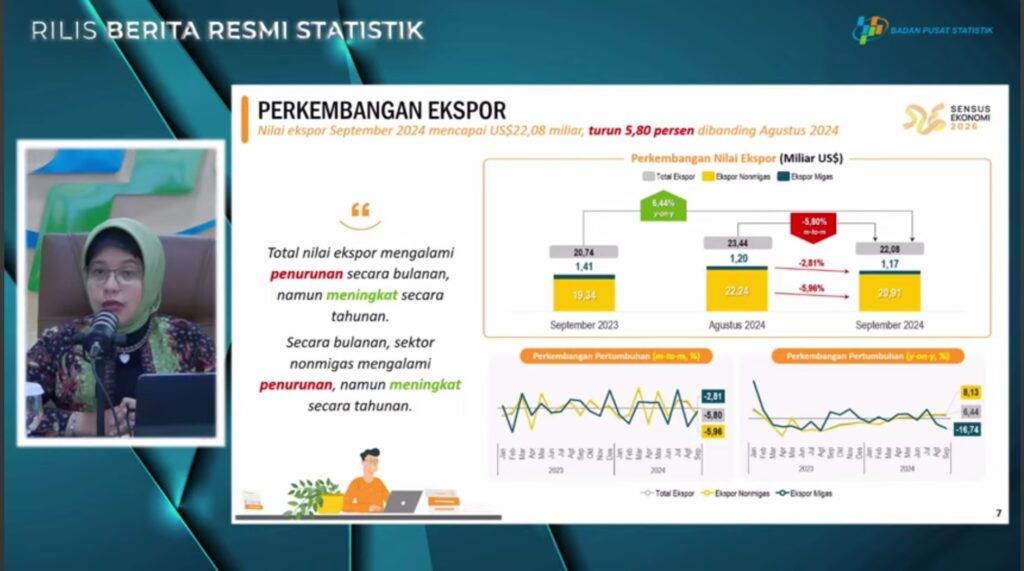 Kepala BPS Amalia Adininggar Widyasanti. (Ist)