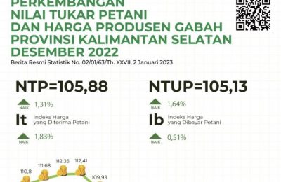 NTP Kalimantan Selatan. (Ist)