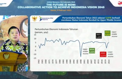 Menteri PPN/Kepala Bappenas Suharso Monoarfa. (Ist)