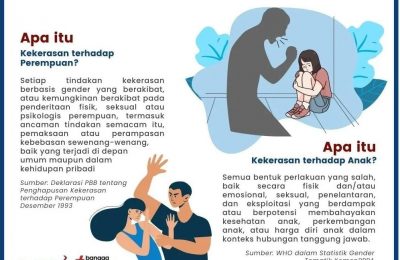 Apa Itu Kekerasan terhadap Perempuan dan Anak?. (Ist)