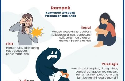 Dampak Kekerasan terhadap Perempuan dan Anak. (Ist)