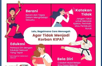 Lalu Bagaimana Cara Mencegah Agar Tidak Menjadi Korban Kekerasan terhadap Perempuan dan Anak. (Ist)