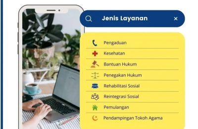 Jenis Layanan yang Diterima DP3AP2KB Kabupaten PPU. (Ist)