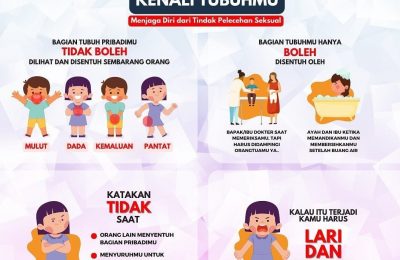 Kenali Tubuhmu untuk Menjaga Diri dari Tindak Pelecehan Seksual. (Tin)