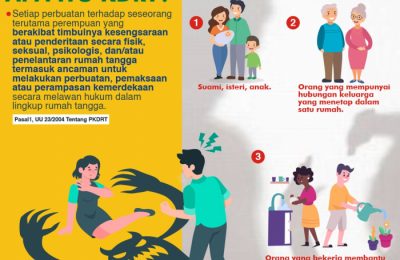 Apa Itu KDRT, dan Lingkup Dalam UU PKDRT. (Tin)