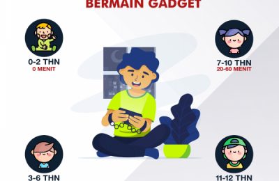 Durasi Anak Bermain Gadget. (Tin)