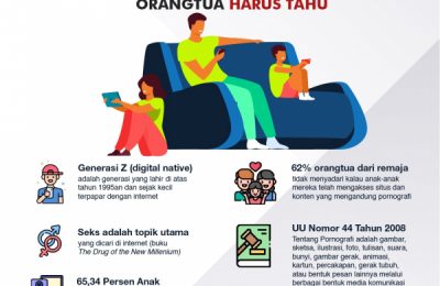 Generasi Z Rentan Pornografi, Orang Tua Harus Tau. (Tin)