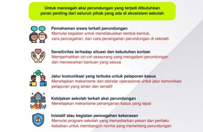 Cegah Perundungan di Sekolah. (Tin)