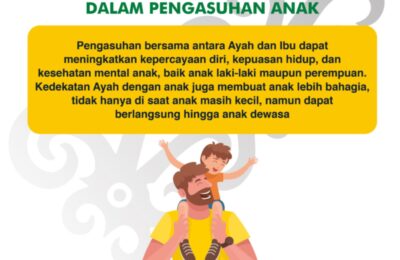 Manfaat Kehadiran Ayah Dalam Pengasuhan Anak. (Tin)