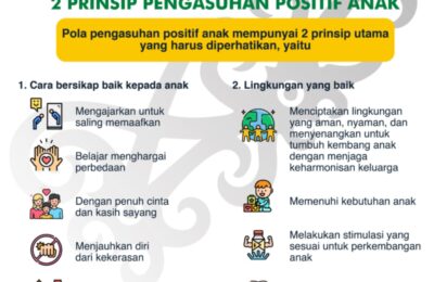 2 Prinsip Pengasuhan Positif Anak. (Tin)