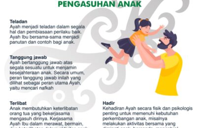 Peran Ayah Dalam Pengasuhan Anak. (Tin)