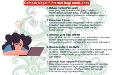 Dampak Negatif Internet Bagi Anak-anak. (Tin)