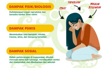 Dampak Kehamilan Usia Anak. (Tin)