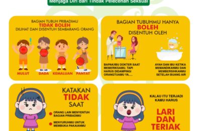 Kenali Tubuhmu: Menjaga Diri dari Tindak Pelecehan Seksual. (Tin)