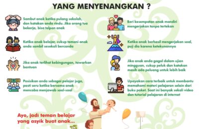 Bagaimana Menjadi Teman Belajar Anak yang Menyenangkan. (Tin)