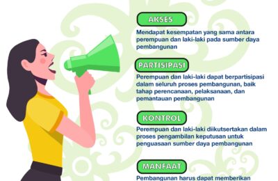 Keseteraan Gender, Mana Suaramu. (Tin)